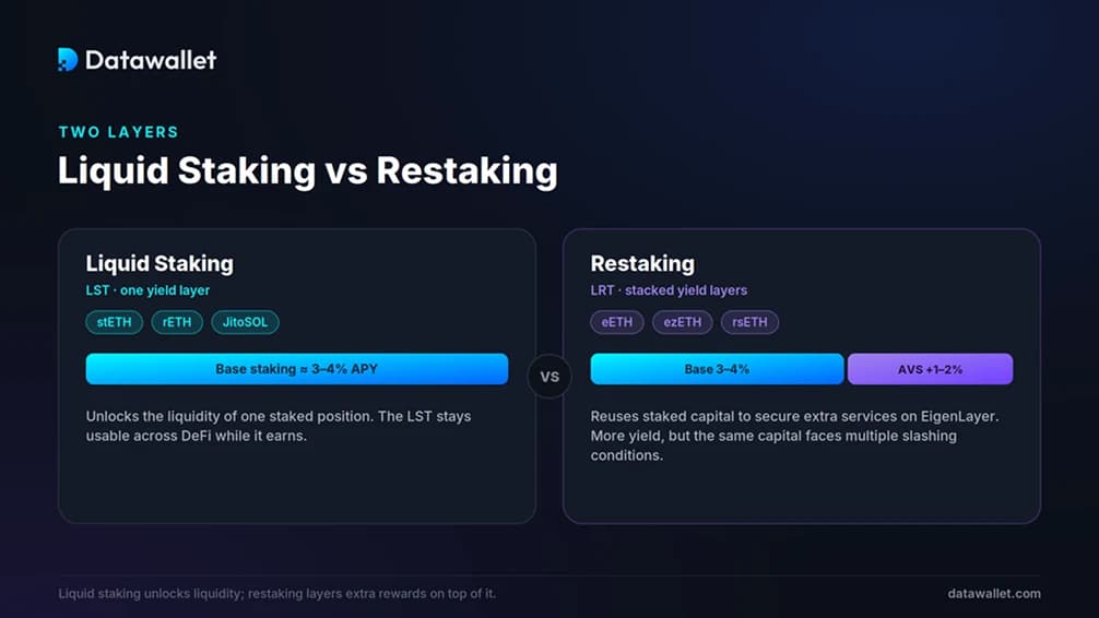 Liquid Staking 2026: A Step-by-Step Guide to Unlocked Yield