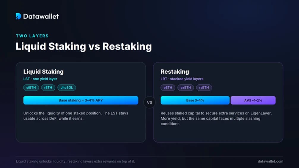 liquid staking