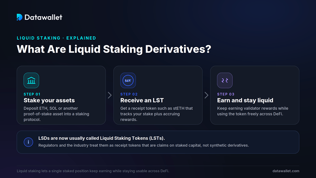 liquid staking