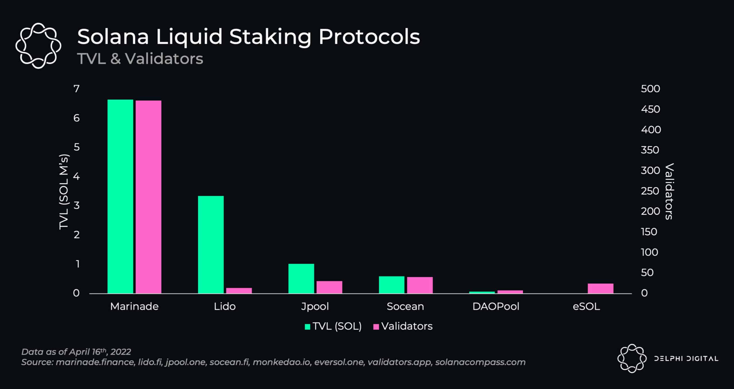 liquid staking