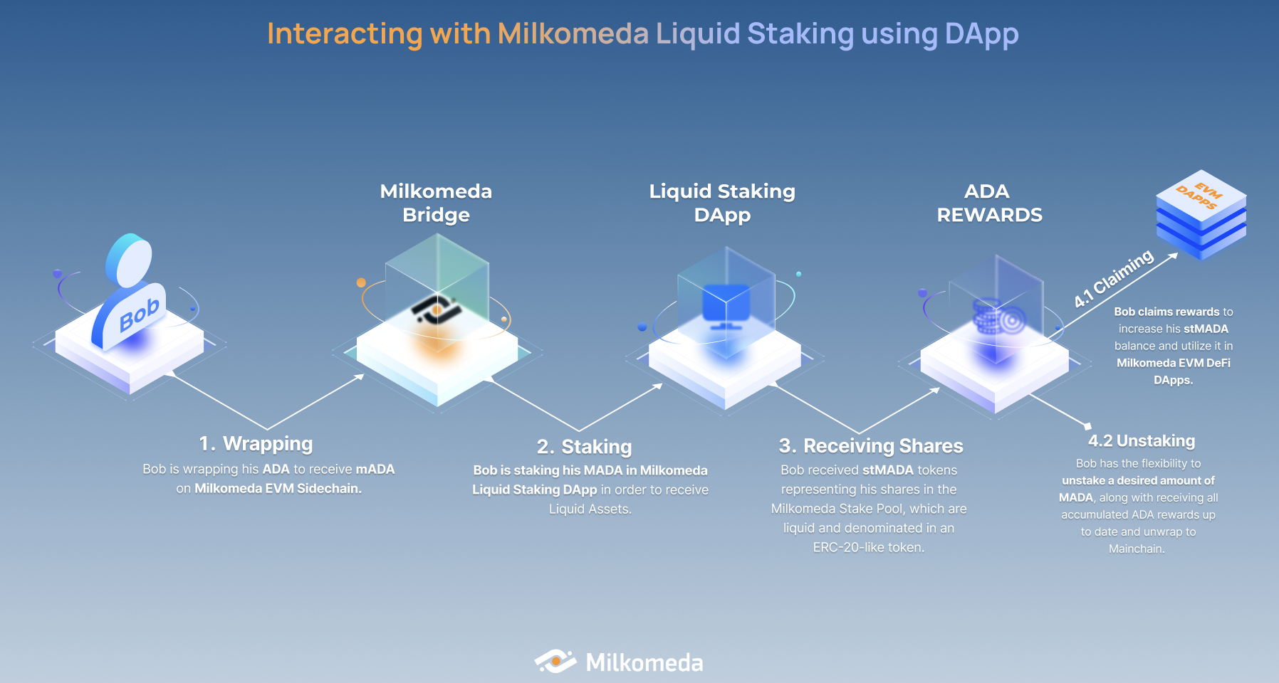 liquid staking