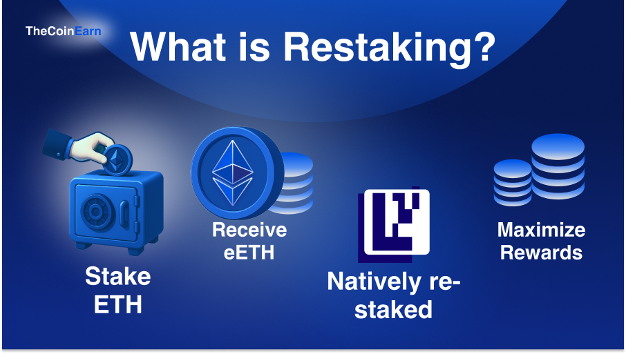 Liquid Staking 2026: Yield Strategies and DeFi Integration