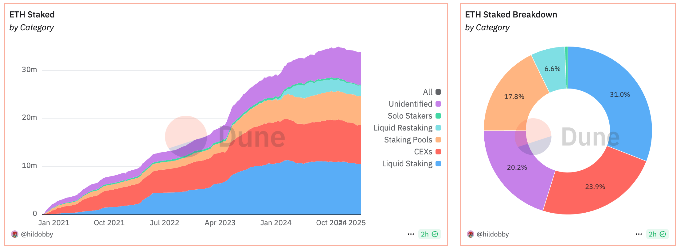 liquid staking 2026 upgrade