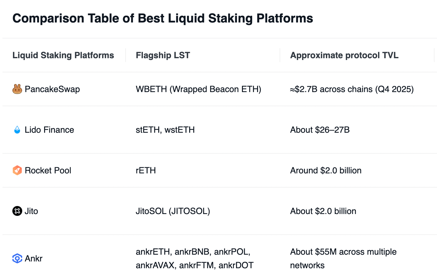 liquid staking 2026 upgrade