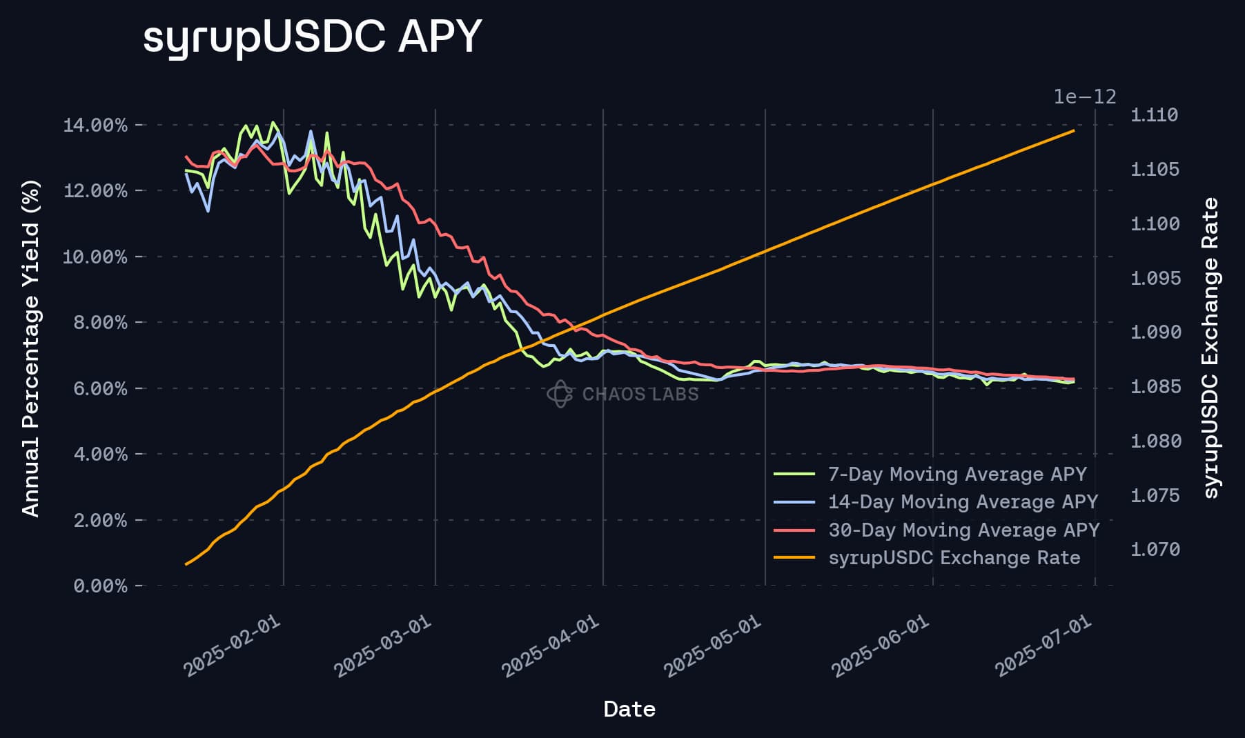 Aave and Curve DeFi platform interfaces