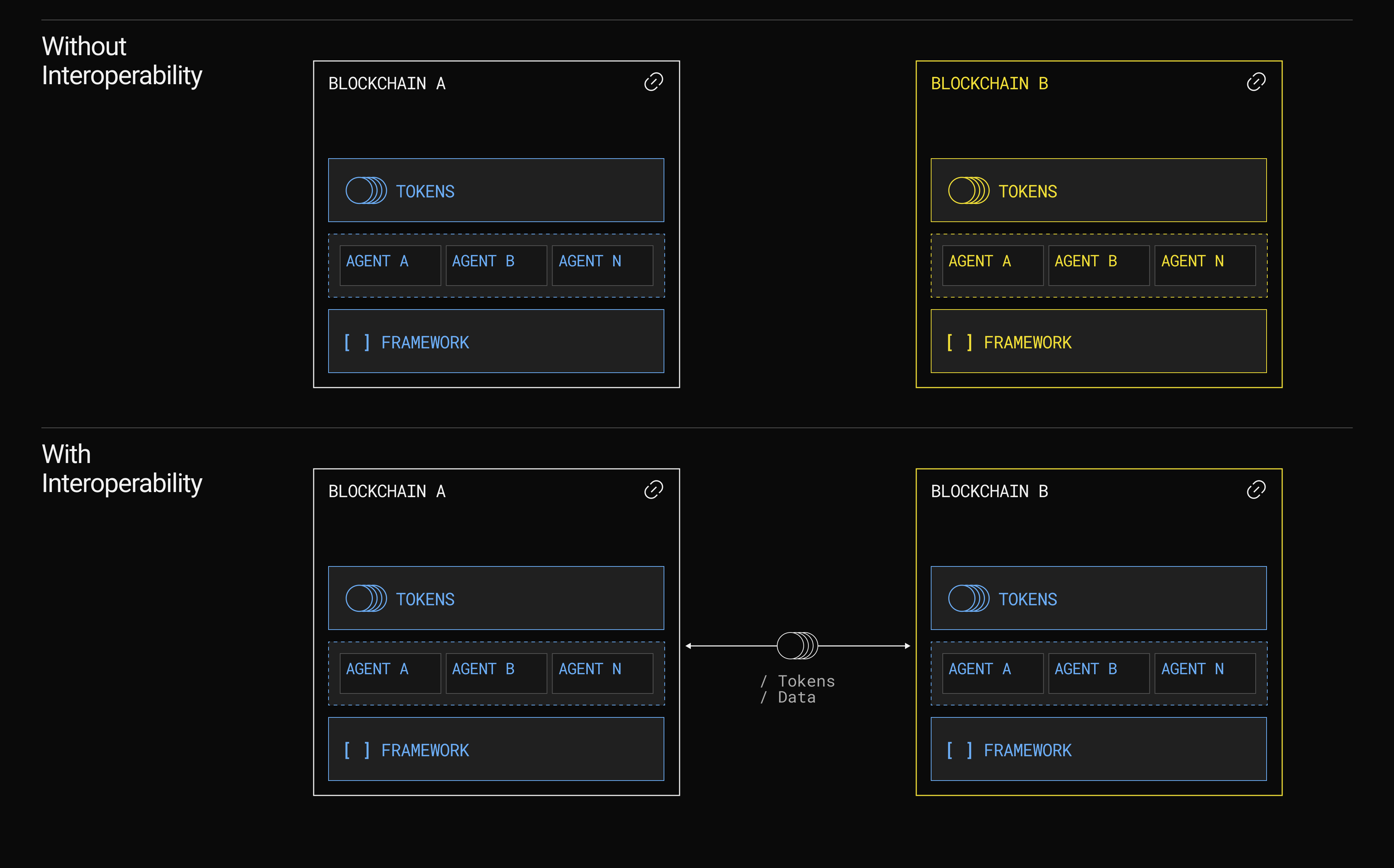 LayerBankFi automated restaking interface