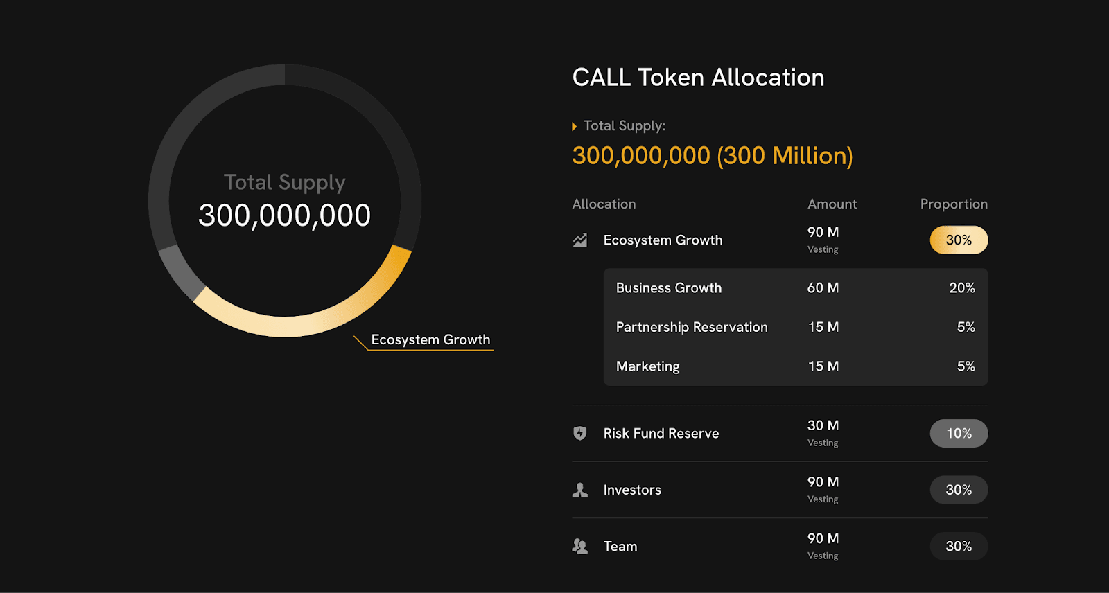 Lido, Rocket Pool, Ether.fi liquid staking interface