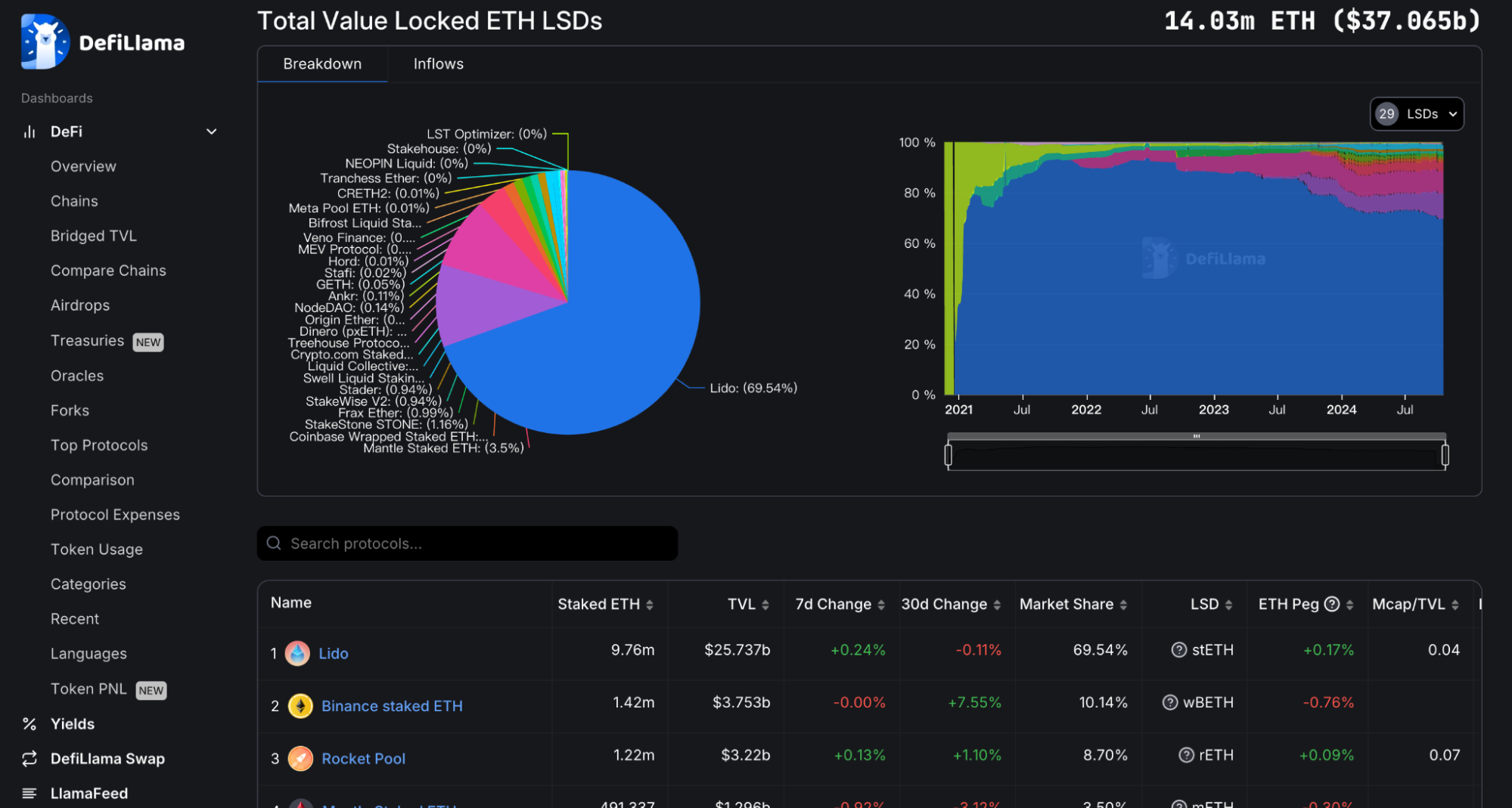 StakeWise Ethereum staking dashboard
