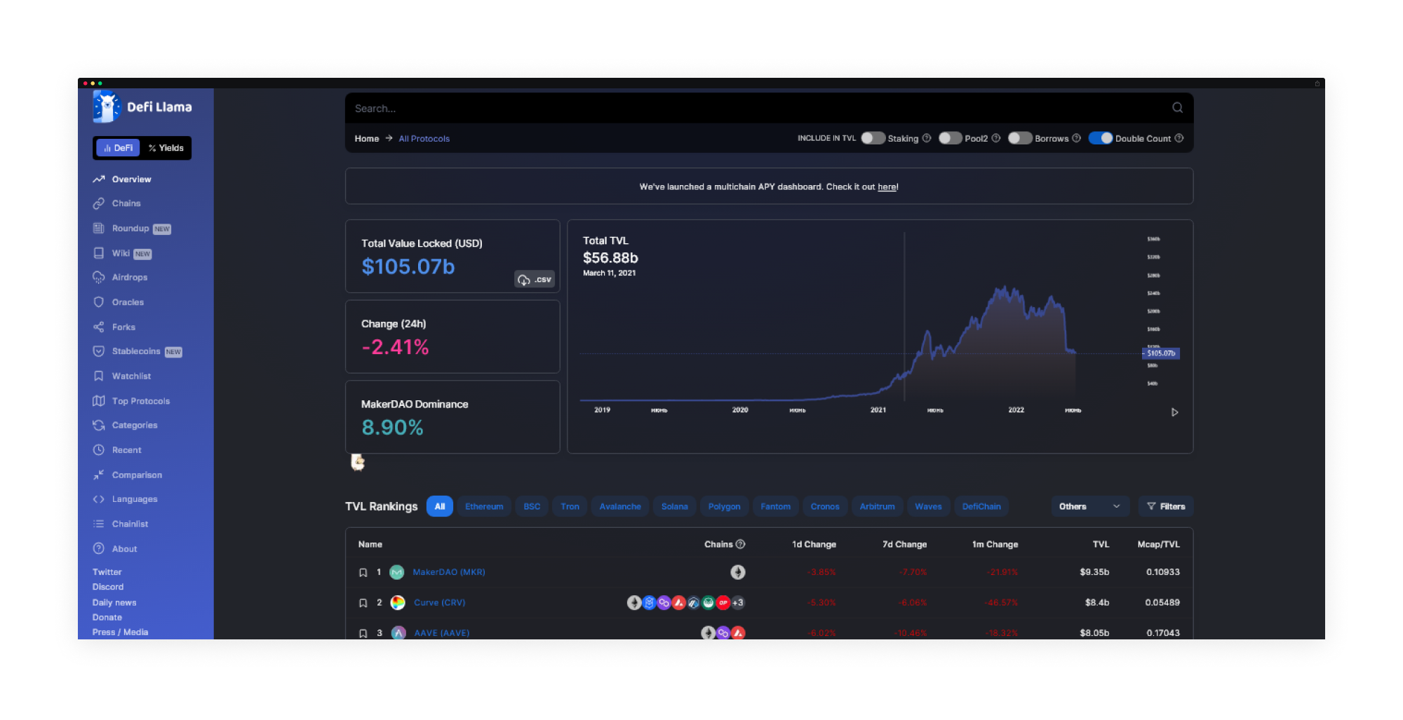 DeFi yield comparison dashboard or APY tracking tool