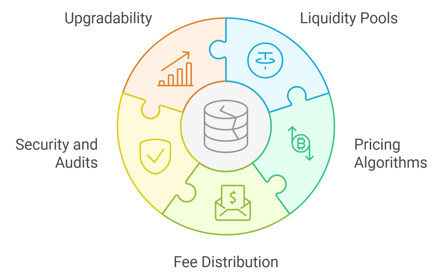 defi smart contract risk